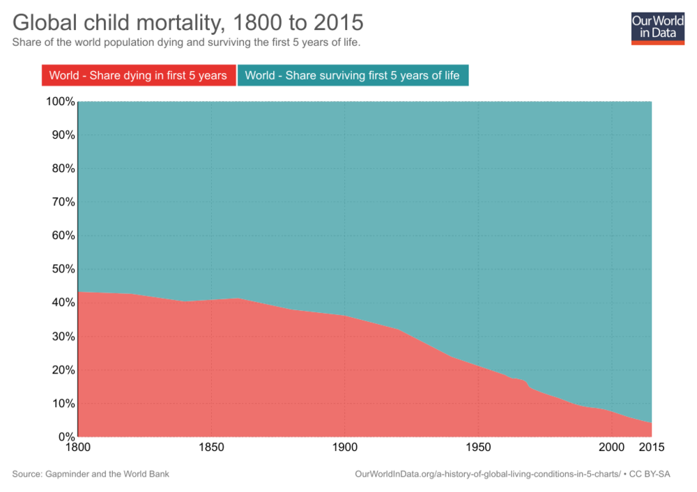 детская смертность в мире