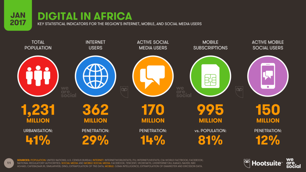 цифровая революция в Африке 