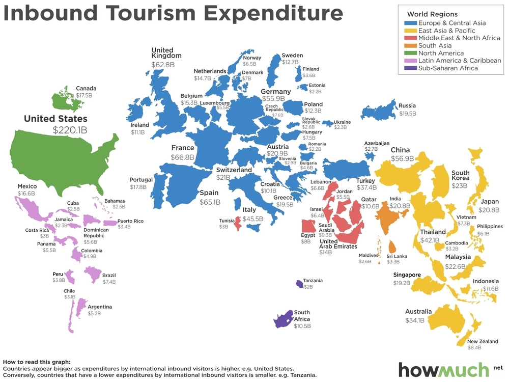 доходы от туризма 