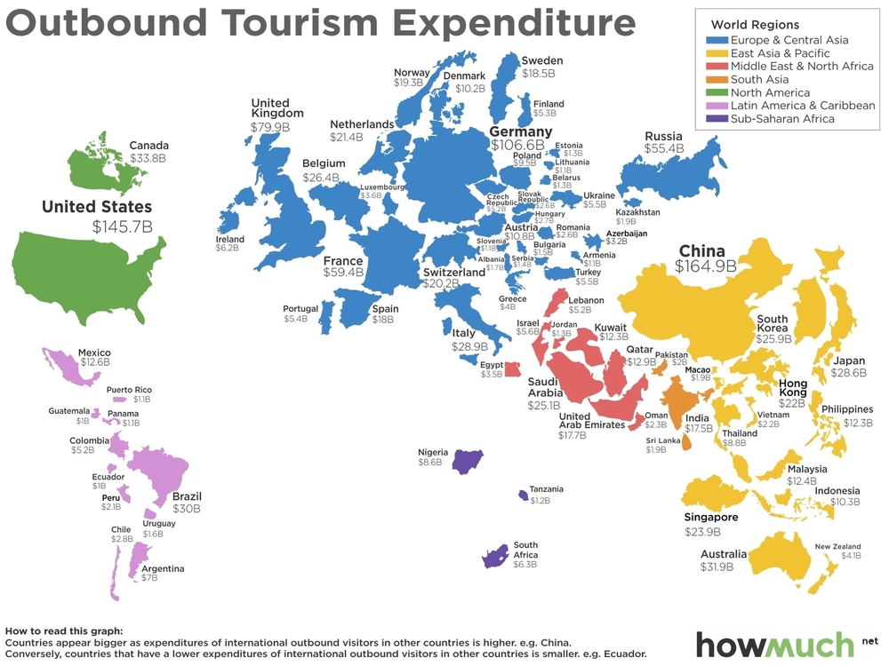 расходы туристов из разных стран 