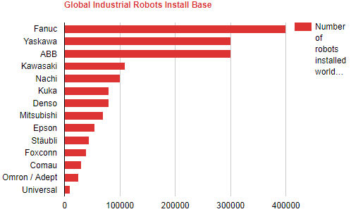 роботизация производства