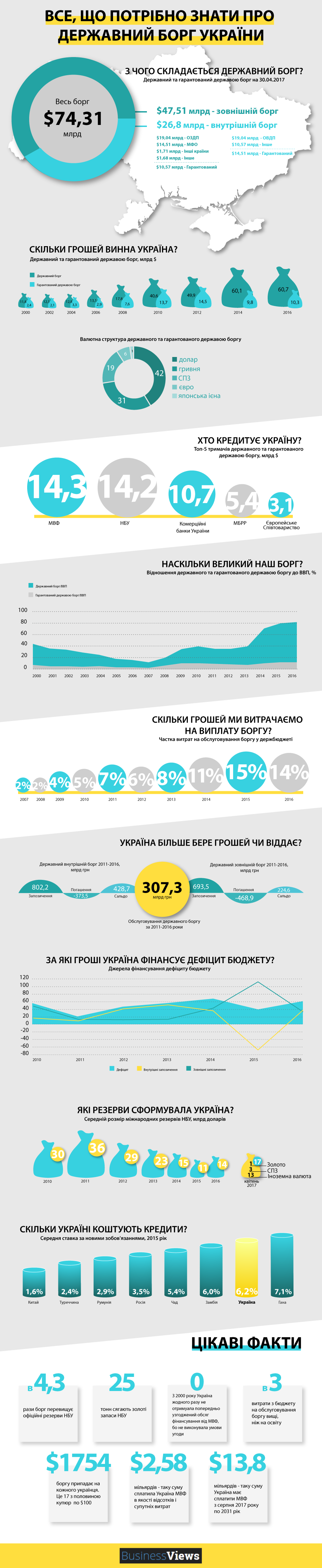 Госдолг Украины — инфографика 