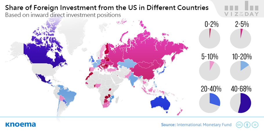 Распространение прямых инвестиций из США
