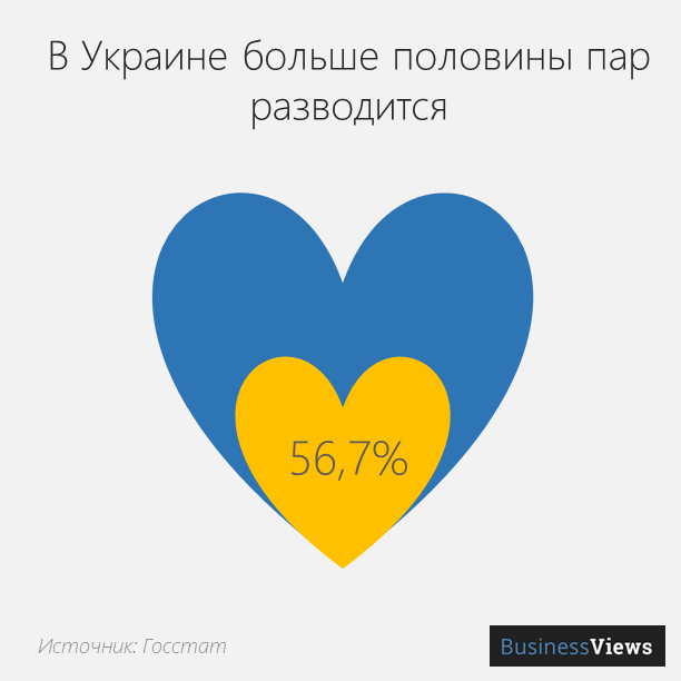 количество разводов в Украине 