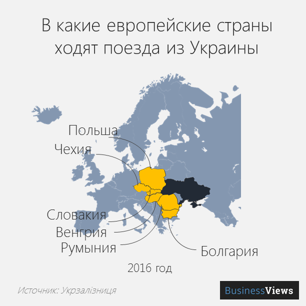в какие европейские страны ходят поезда из Украины