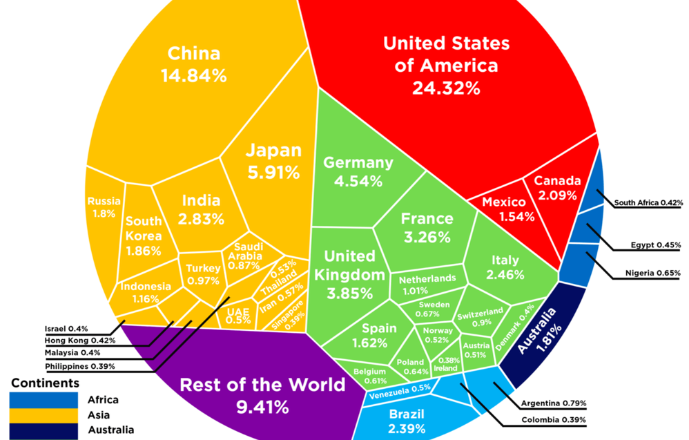 global economy
