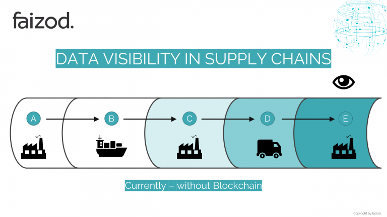 Data-Visibility-in-Supply-Chains