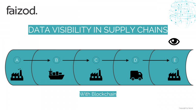 Data-Visibility-in-Supply-Chains02