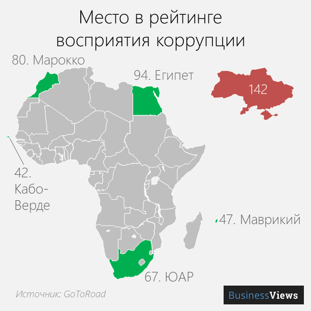 Place in the rating of perception of corruption