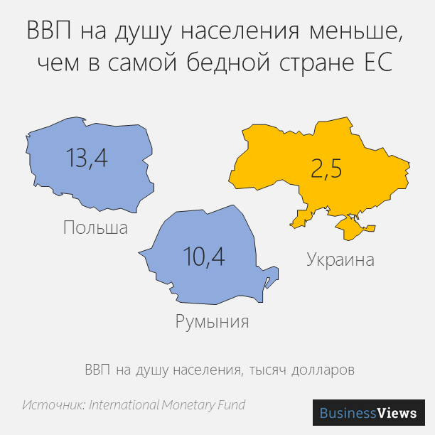 ВВП Украины на душу населения 