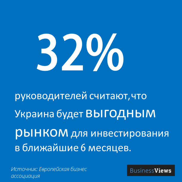 32% считают, Украина будет выгодным инвестрынком 