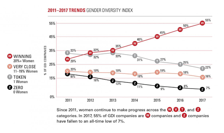 Индекс гендерного разнообразия 