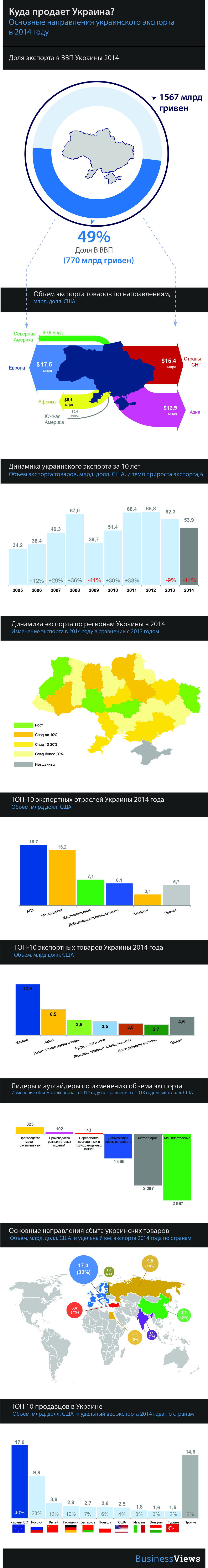 Export Ukraine (infographics)