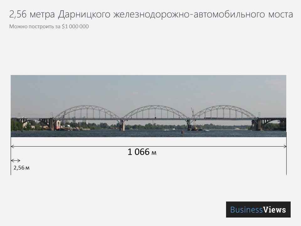 сколько метров мостка Кирпы можно построить за миллион долларов