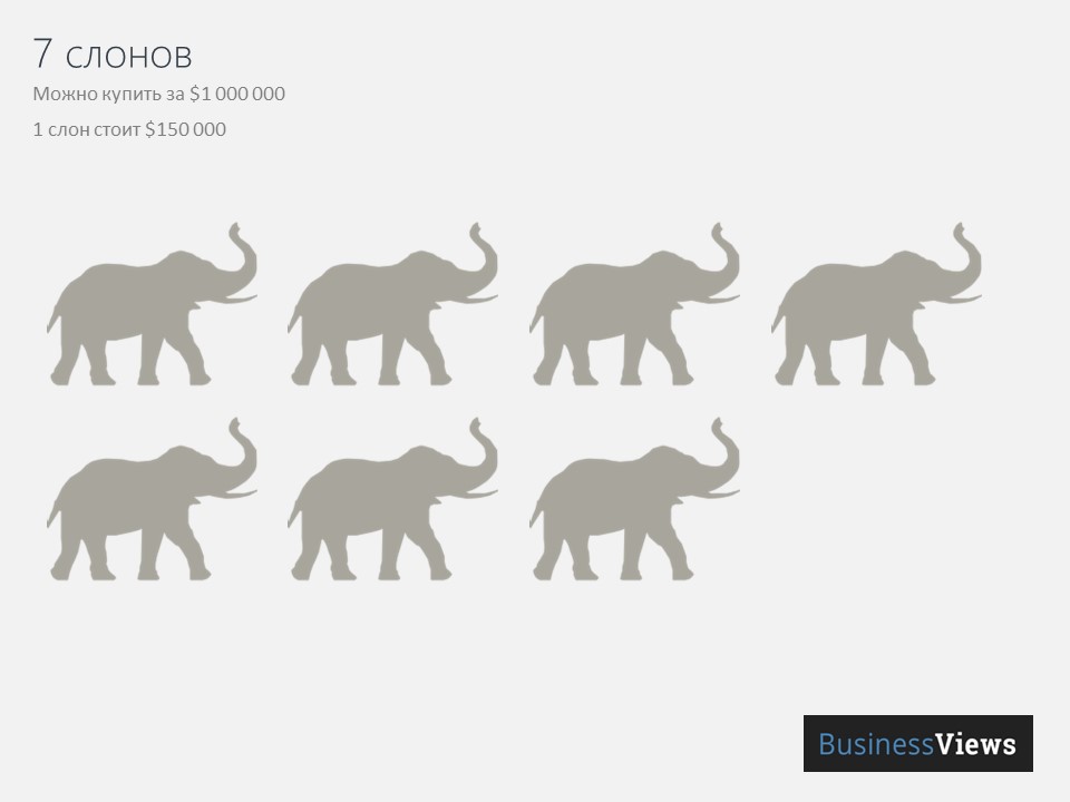 7 слонов можно купить за 1 миллион долларов
