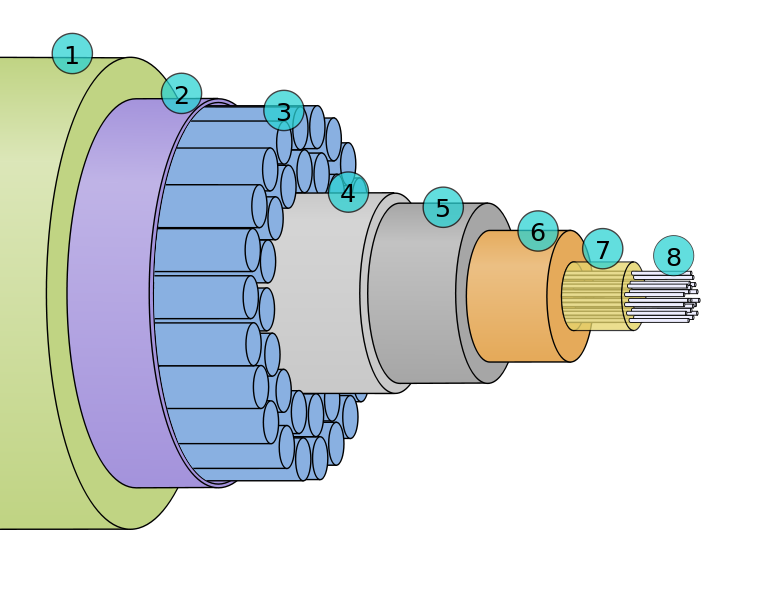 строение подводного кабеля 