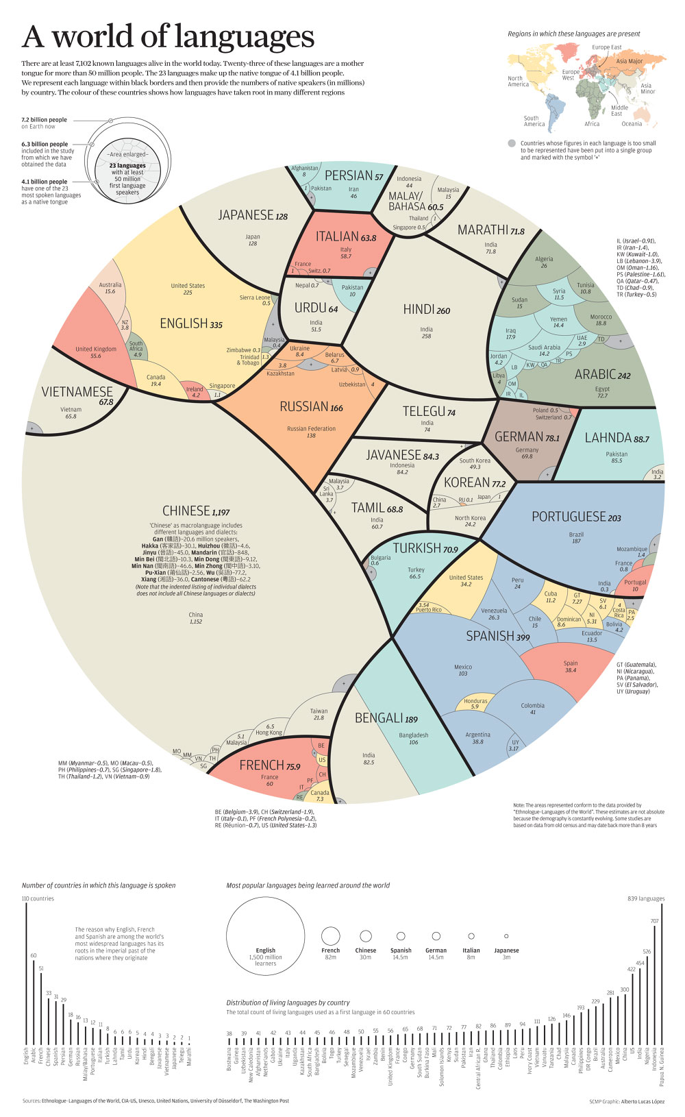languages-of-the-world