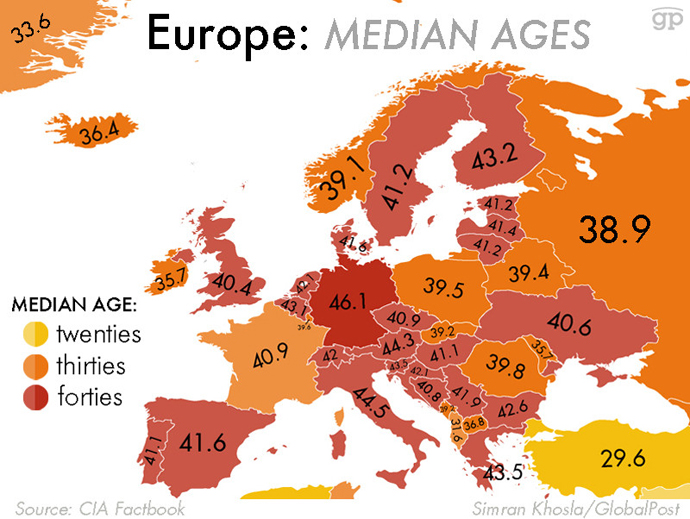 Средний возраст в европе