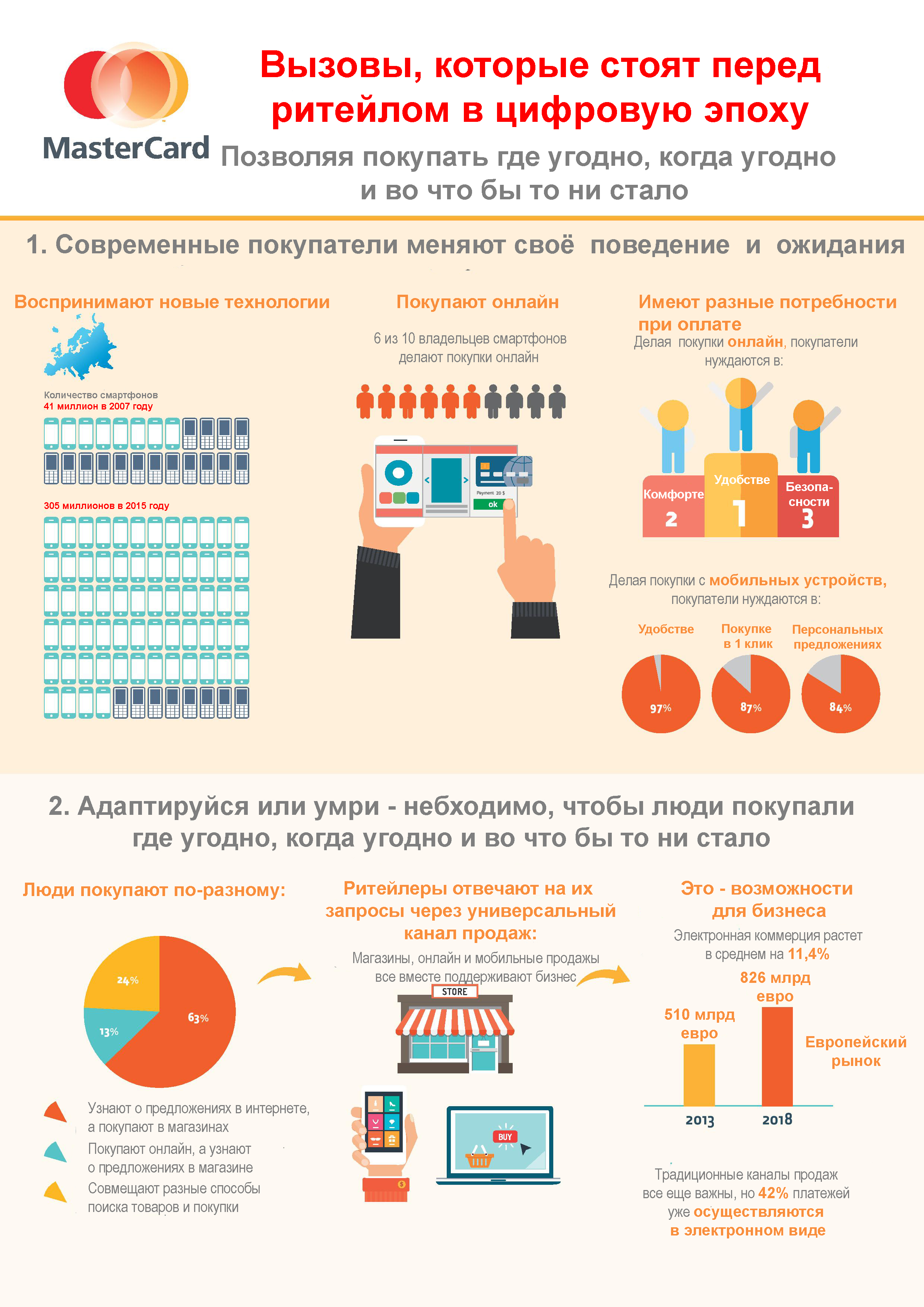 Инфограика ритейл