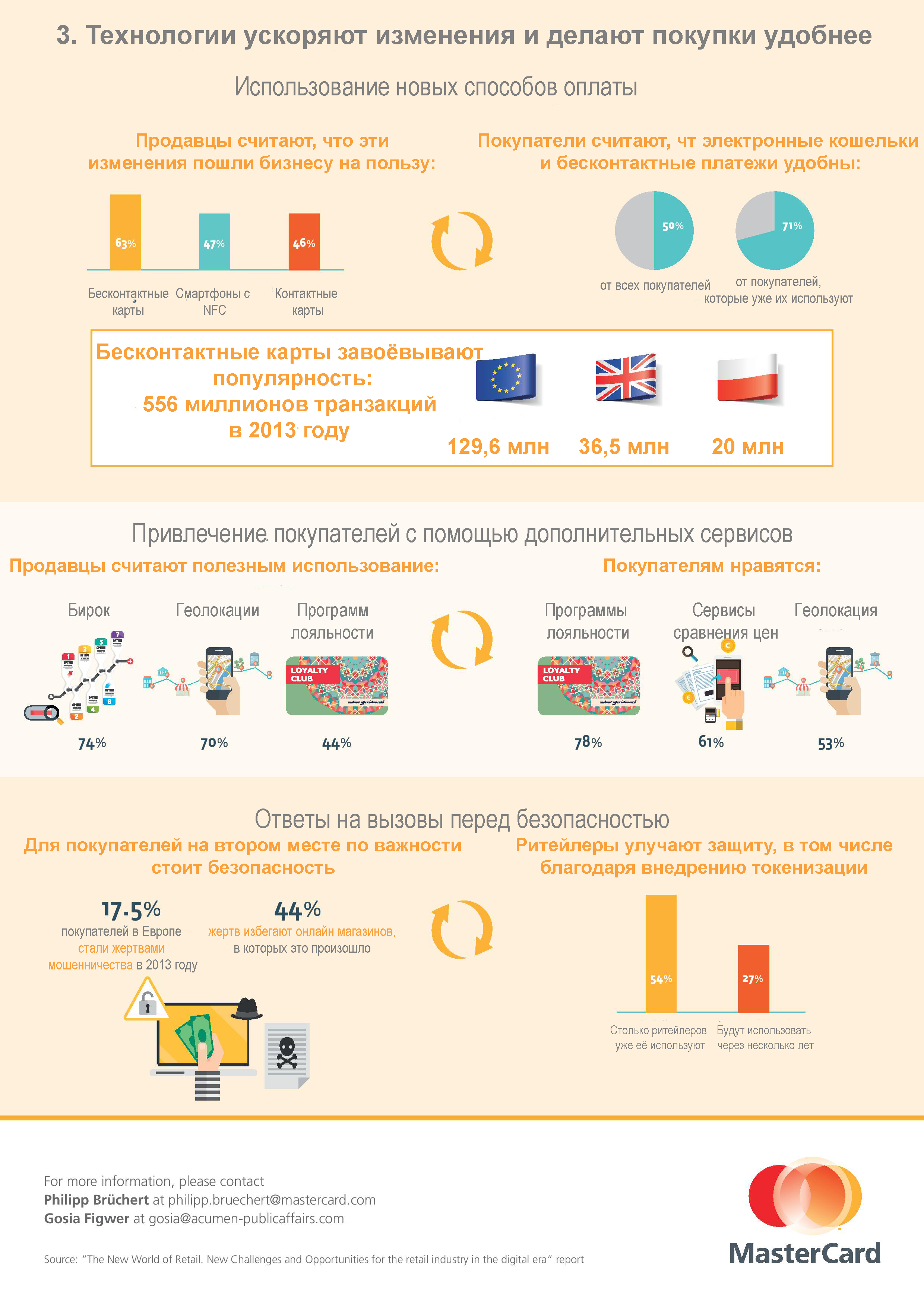 инфографика ритейл 2