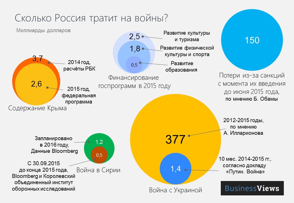 Сколько снарядов тратят в день