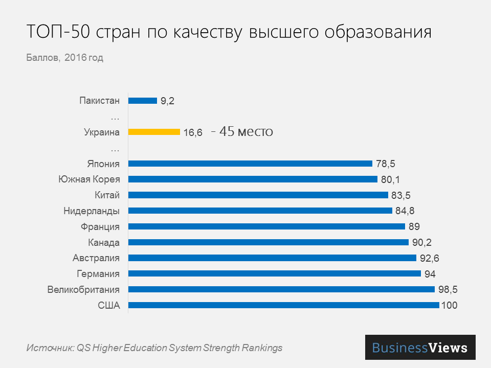 Рейтинг стран по качеству образования. Топ стран с высшим образованием. Топ стран по уровню образования. Уровень образования топ.