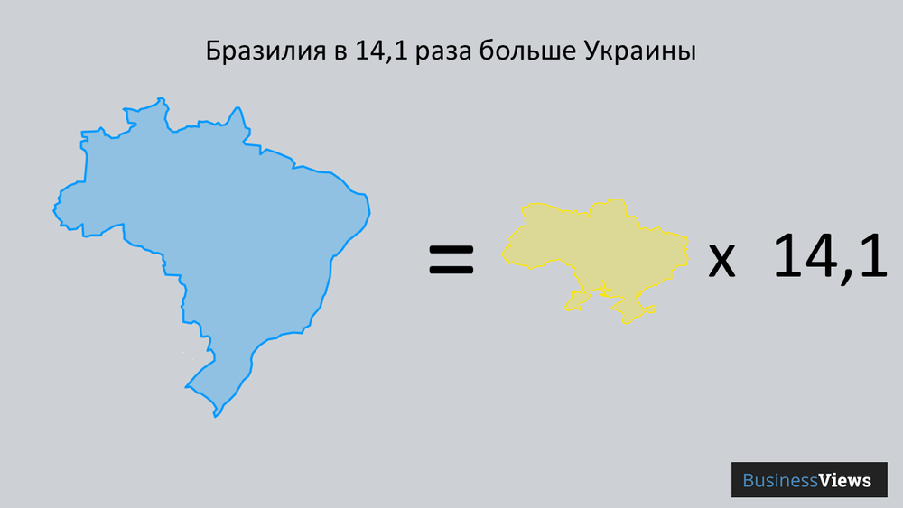 Площадь украины сравнение. Размер Украины. Реальный размер Украины. Насколько большая Украина. Сравнение размеров Украины и Европы.