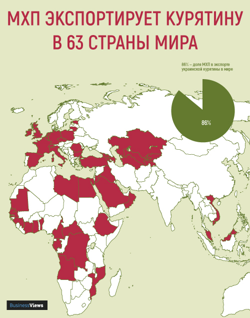 МХП экспортирует курятину в 63 страны