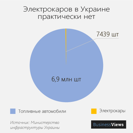 количество электромобилей в Украине 