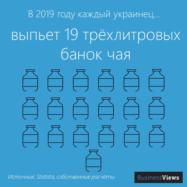 потребление чая в Украине 