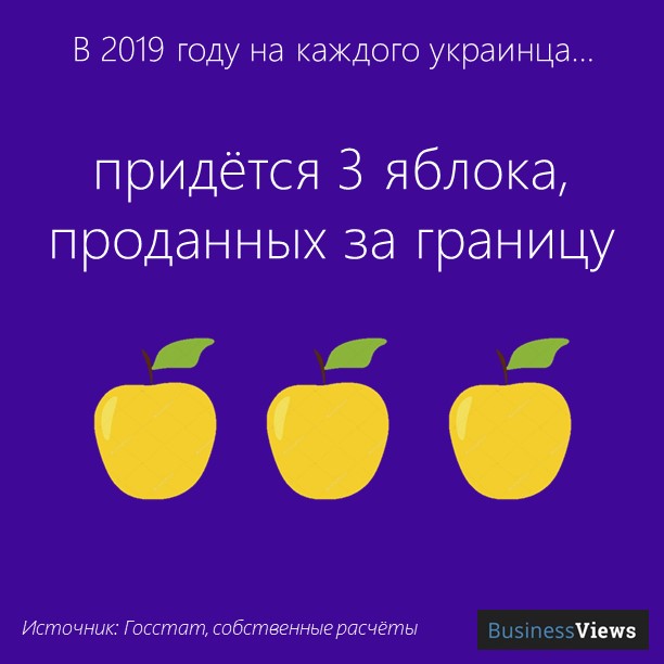 экспорт яблок из украины 
