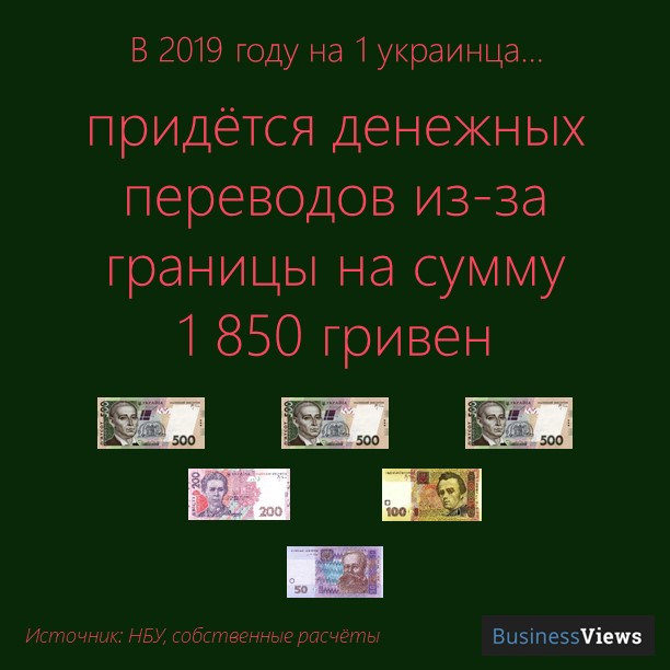 денежные переводы в Украину 