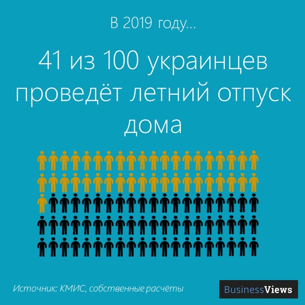сколько украинцев проводит отпуск дома 