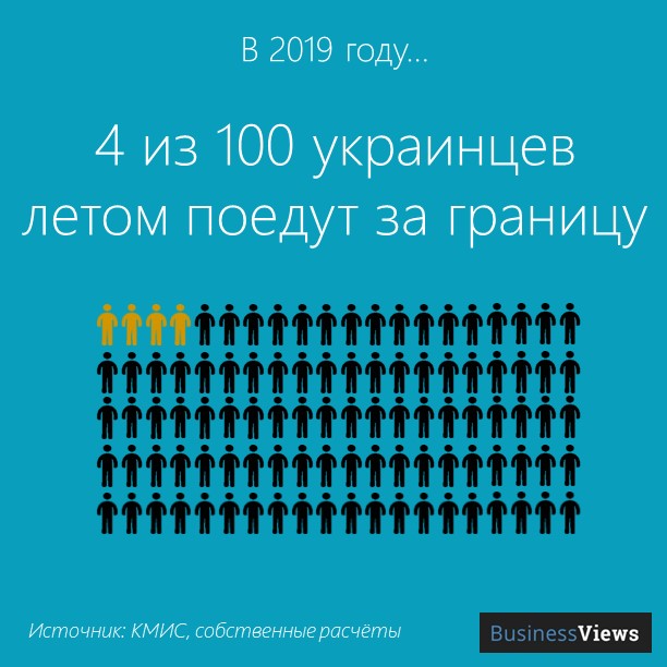 сколько украинцев ездит за границу 