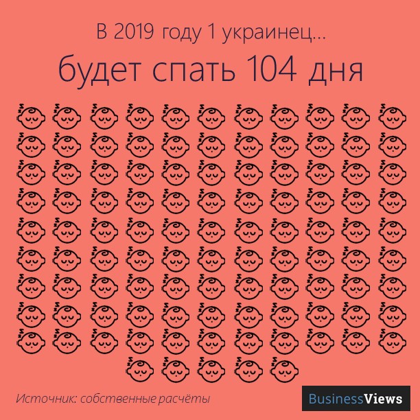 сколько спят украинцы 