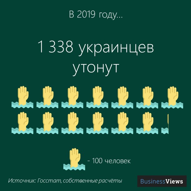 сколько укрианцев утонули 