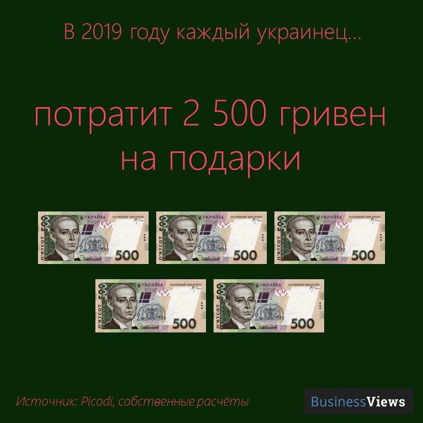 расходы на подарки в Украине 