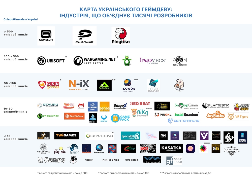 українськи виробники ігор