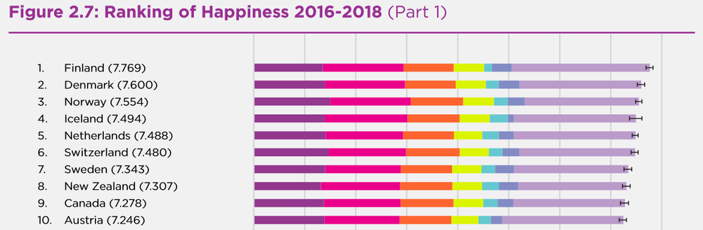 найщасливіші країни у світі 
