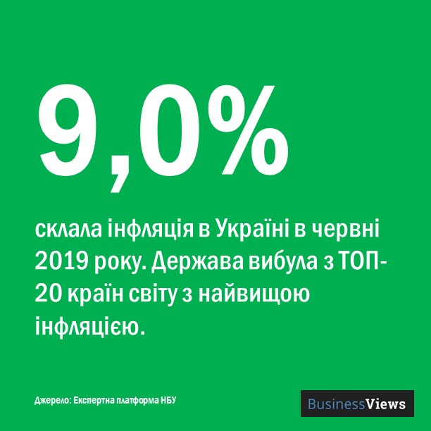 інфляція в Україні