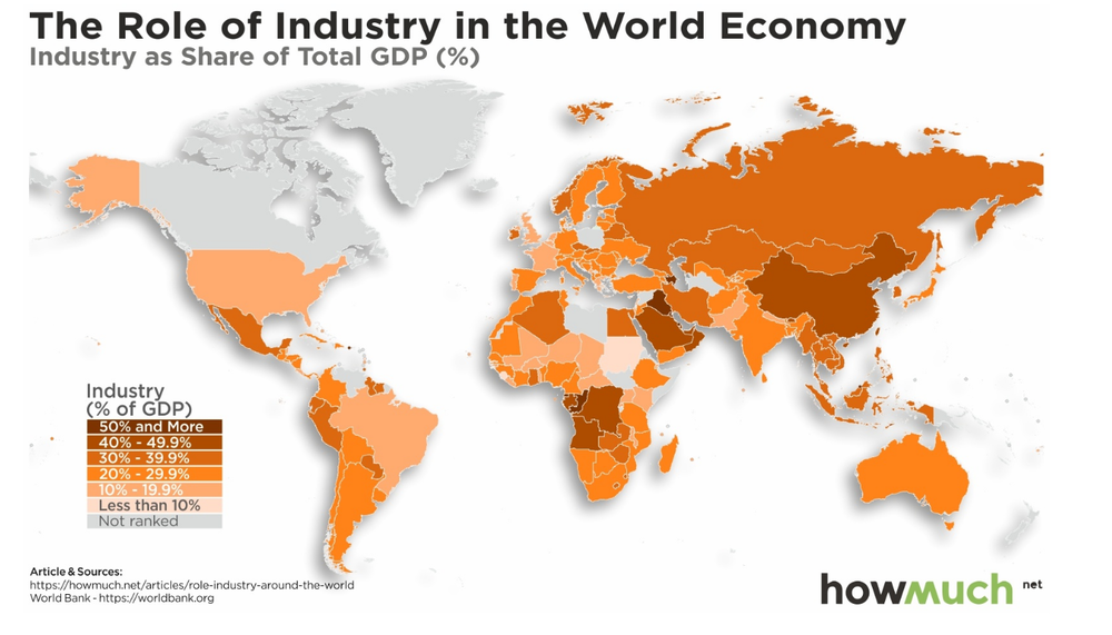 роль промисловості у світовій економіці