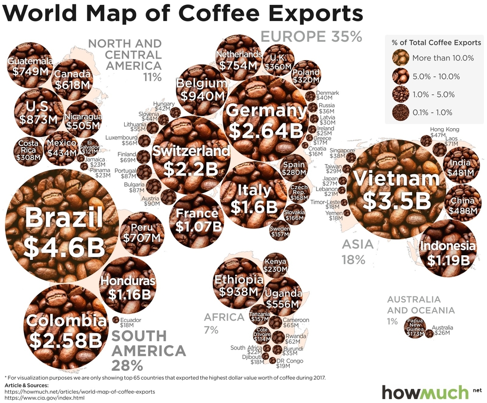 найбільші ексопртери кави 