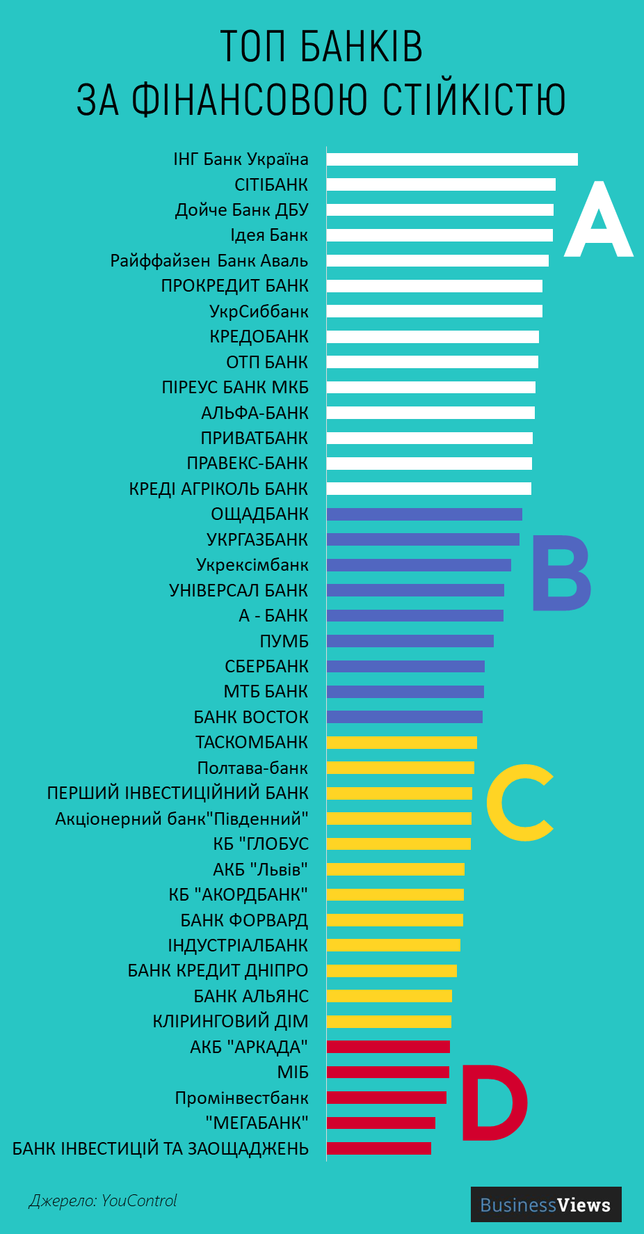 рейтинг банків України