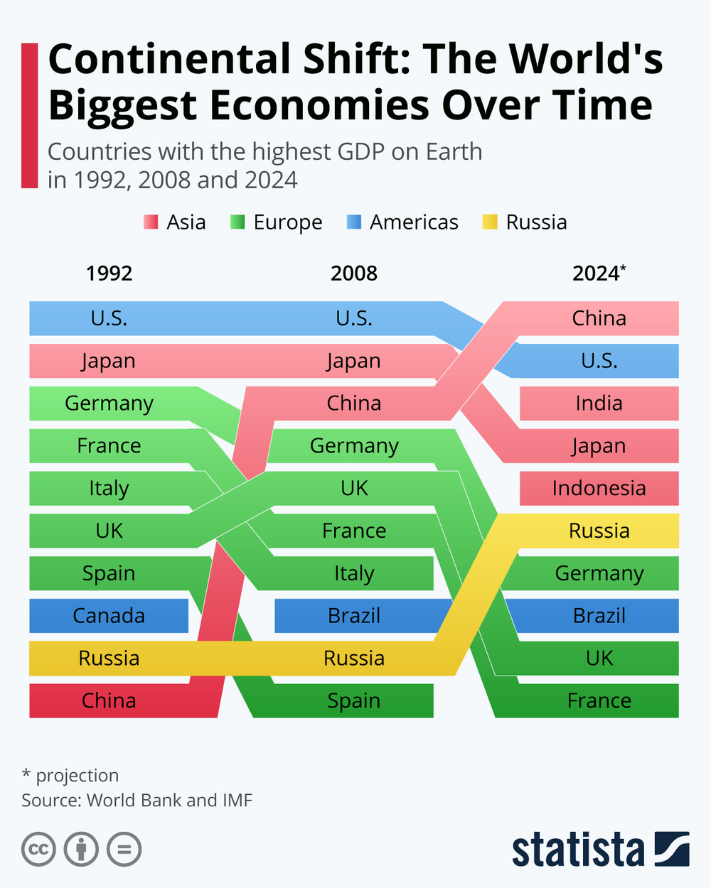 країни з найбільшим ВВП