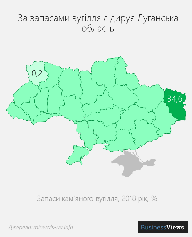 поклади вугілля Луганщина