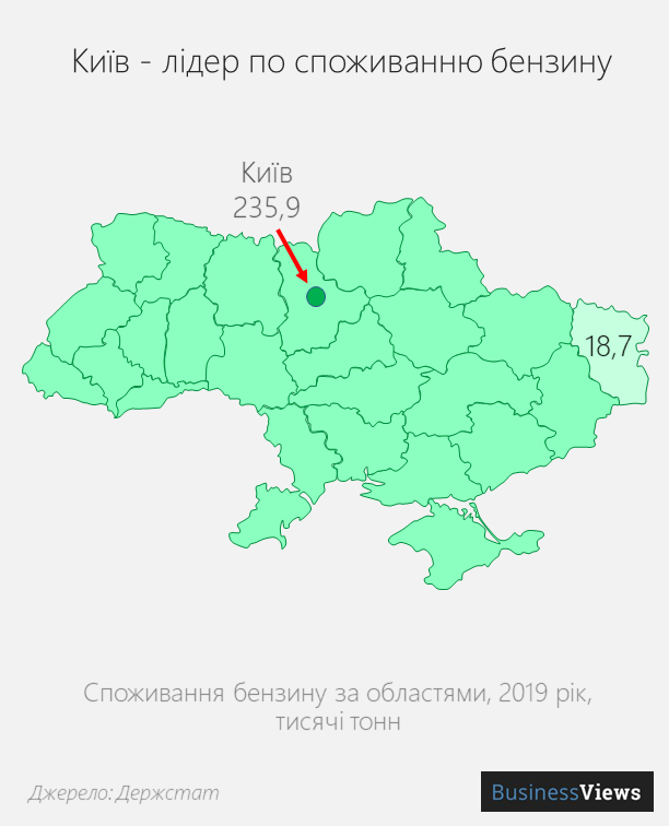 споживання бензину Київ
