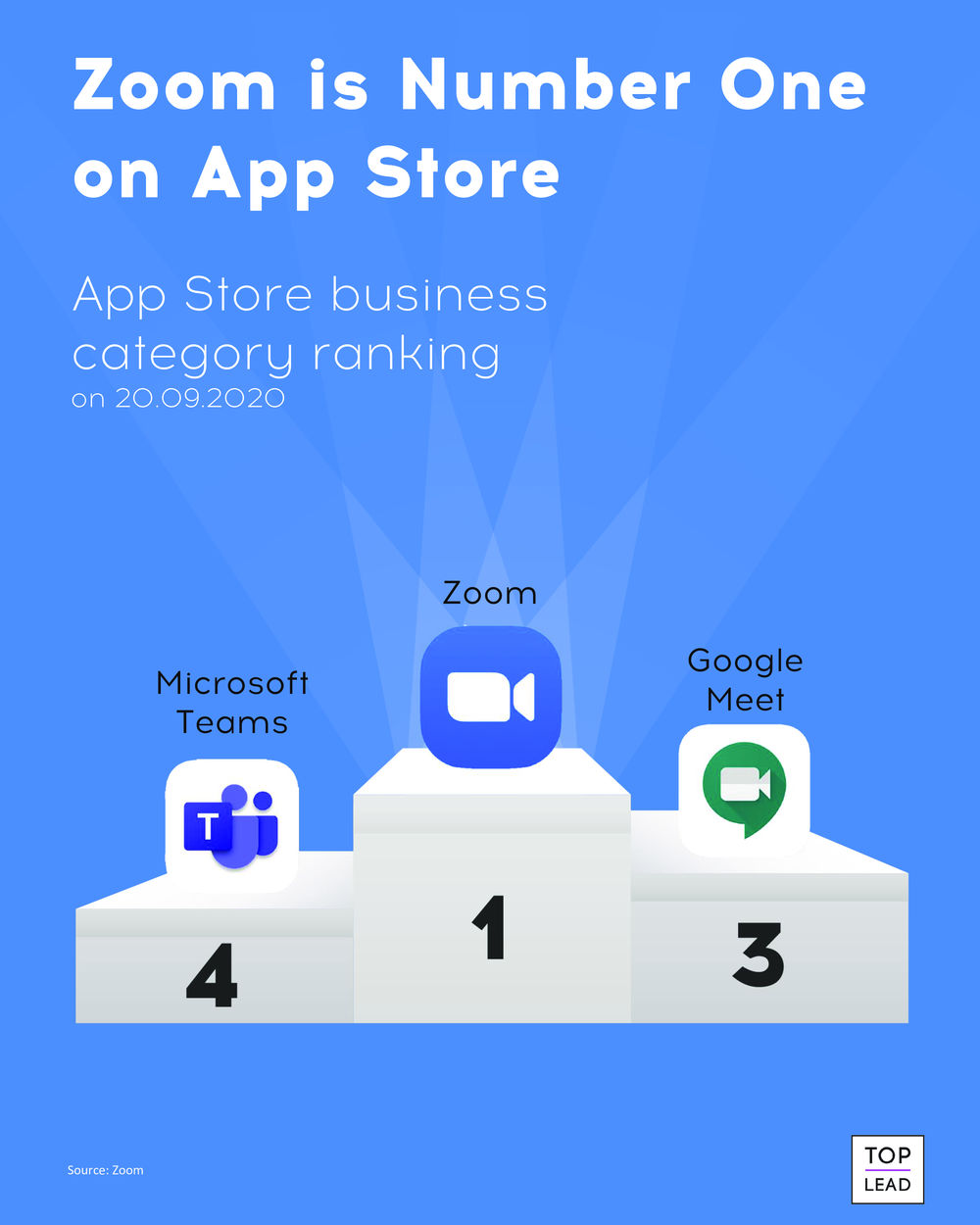 Zoom — самое полулярное приложение 