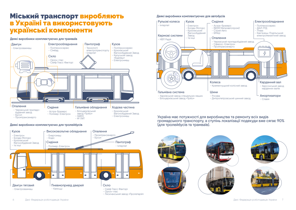транспорт, производимый в Украине