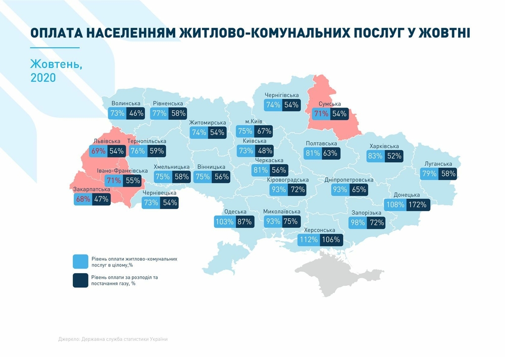 уровень оплаты коммунальных услуг по областям Украины