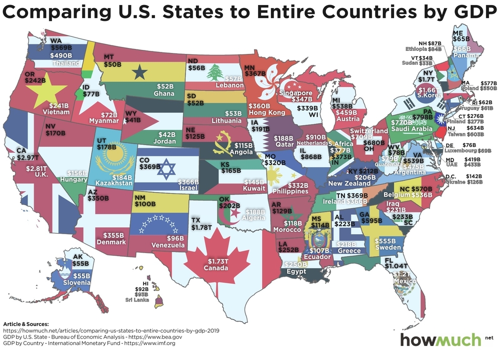 экономика штатов США с сравнении с экономикой стран 